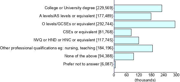 Graph illustrating main data