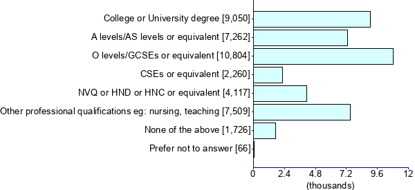 Graph illustrating main data