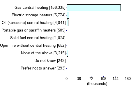 Graph illustrating main data