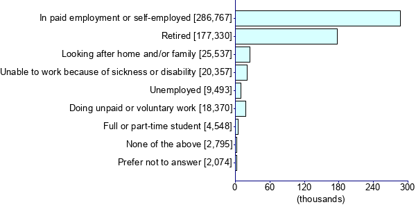 Graph illustrating main data