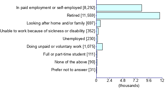 Graph illustrating main data