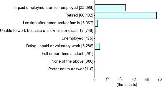 Graph illustrating main data