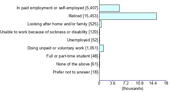 Graph illustrating main data