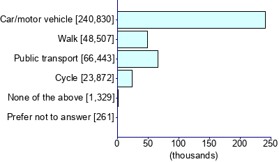 Graph illustrating main data