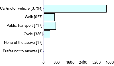 Graph illustrating main data