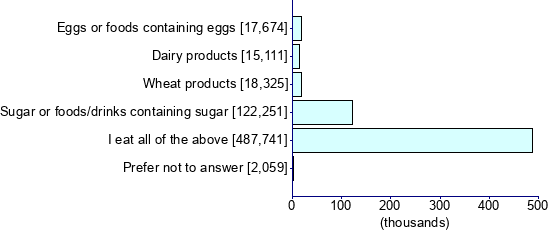 Graph illustrating main data
