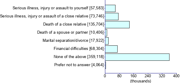 Graph illustrating main data