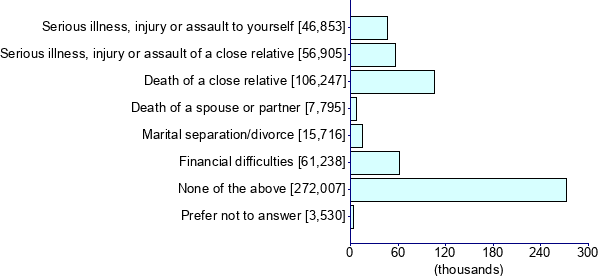 Graph illustrating main data