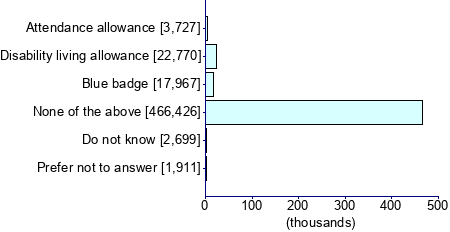 Graph illustrating main data