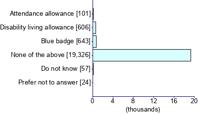 Graph illustrating main data