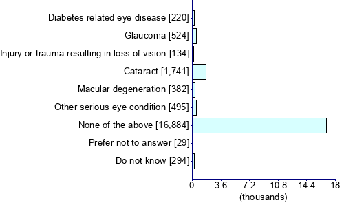 Graph illustrating main data
