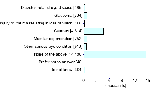 Graph illustrating main data