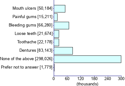 Graph illustrating main data