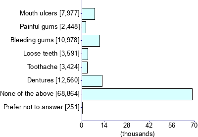 Graph illustrating main data