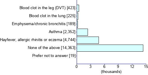 Graph illustrating main data