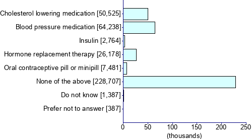 Graph illustrating main data