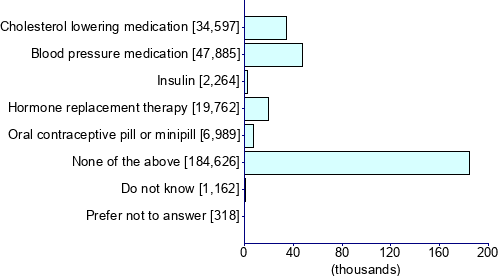 Graph illustrating main data