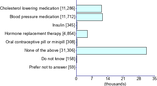 Graph illustrating main data