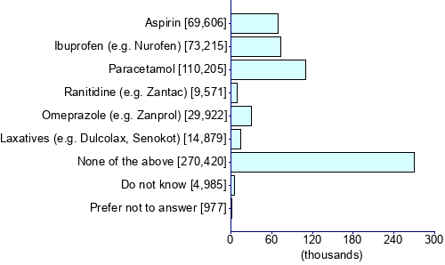 Graph illustrating main data