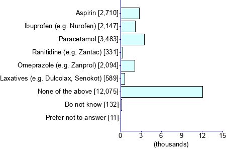 Graph illustrating main data