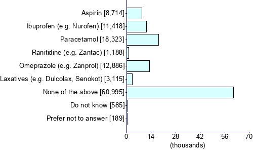 Graph illustrating main data