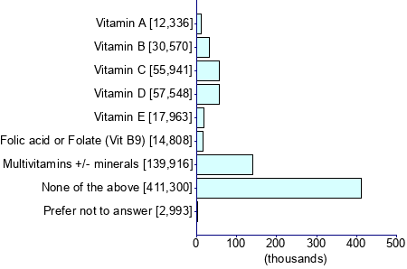 Graph illustrating main data