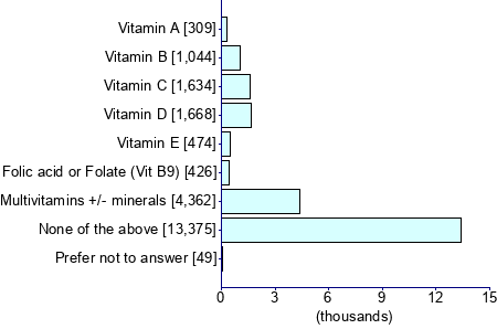 Graph illustrating main data