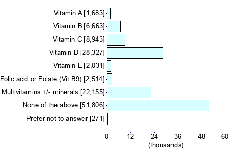 Graph illustrating main data