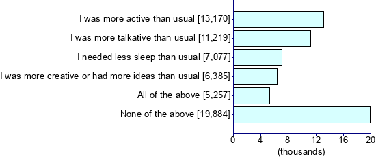 Graph illustrating main data