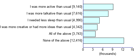 Graph illustrating main data