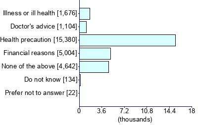 Graph illustrating main data