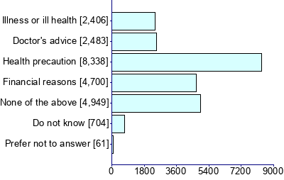 Graph illustrating main data