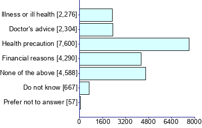 Graph illustrating main data