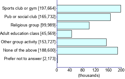 Graph illustrating main data