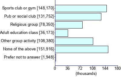 Graph illustrating main data