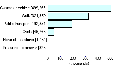 Graph illustrating main data