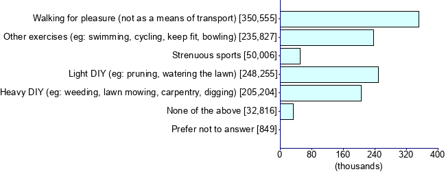 Graph illustrating main data