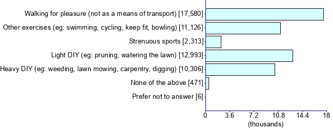 Graph illustrating main data