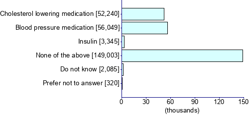 Graph illustrating main data