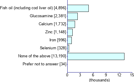 Graph illustrating main data