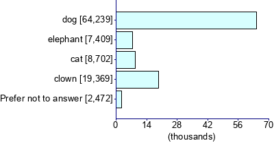Graph illustrating main data