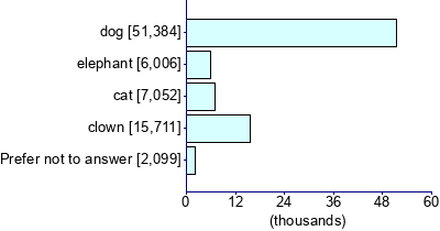 Graph illustrating main data