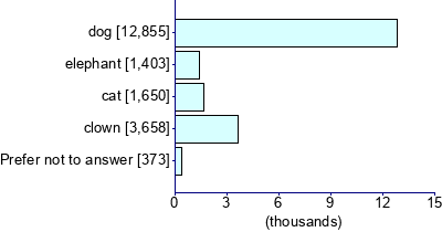 Graph illustrating main data