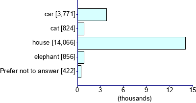 Graph illustrating main data