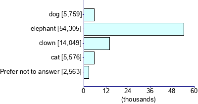 Graph illustrating main data