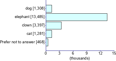 Graph illustrating main data