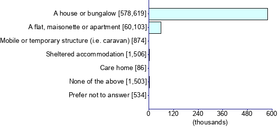 Graph illustrating main data