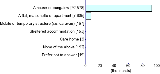 Graph illustrating main data