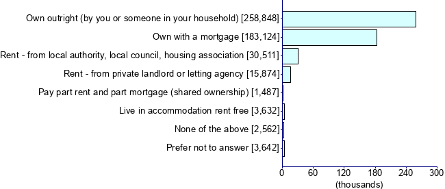 Graph illustrating main data