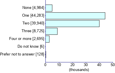 Graph illustrating main data